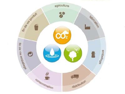 Marketing stratégique : comment intégrer environnement et innovations produits ?