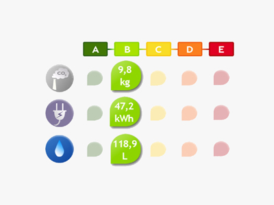 Communication, affichage environnemental et expérimentation européenne PEF